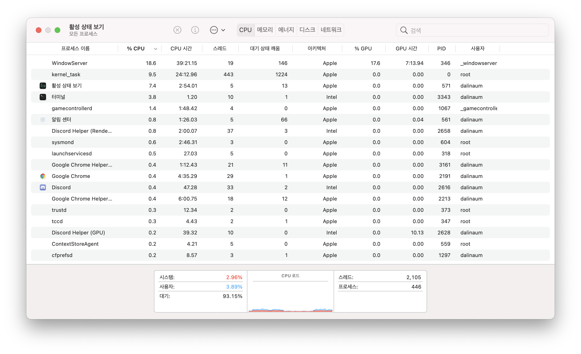 활성 상태 보기